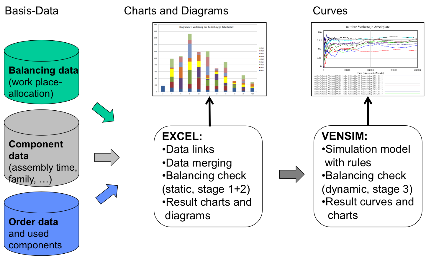 ALO - data and tools